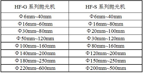 HF-GP10平面拋光機規(guī)格